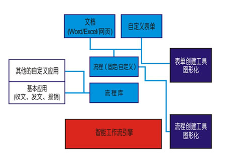oa工作流程图